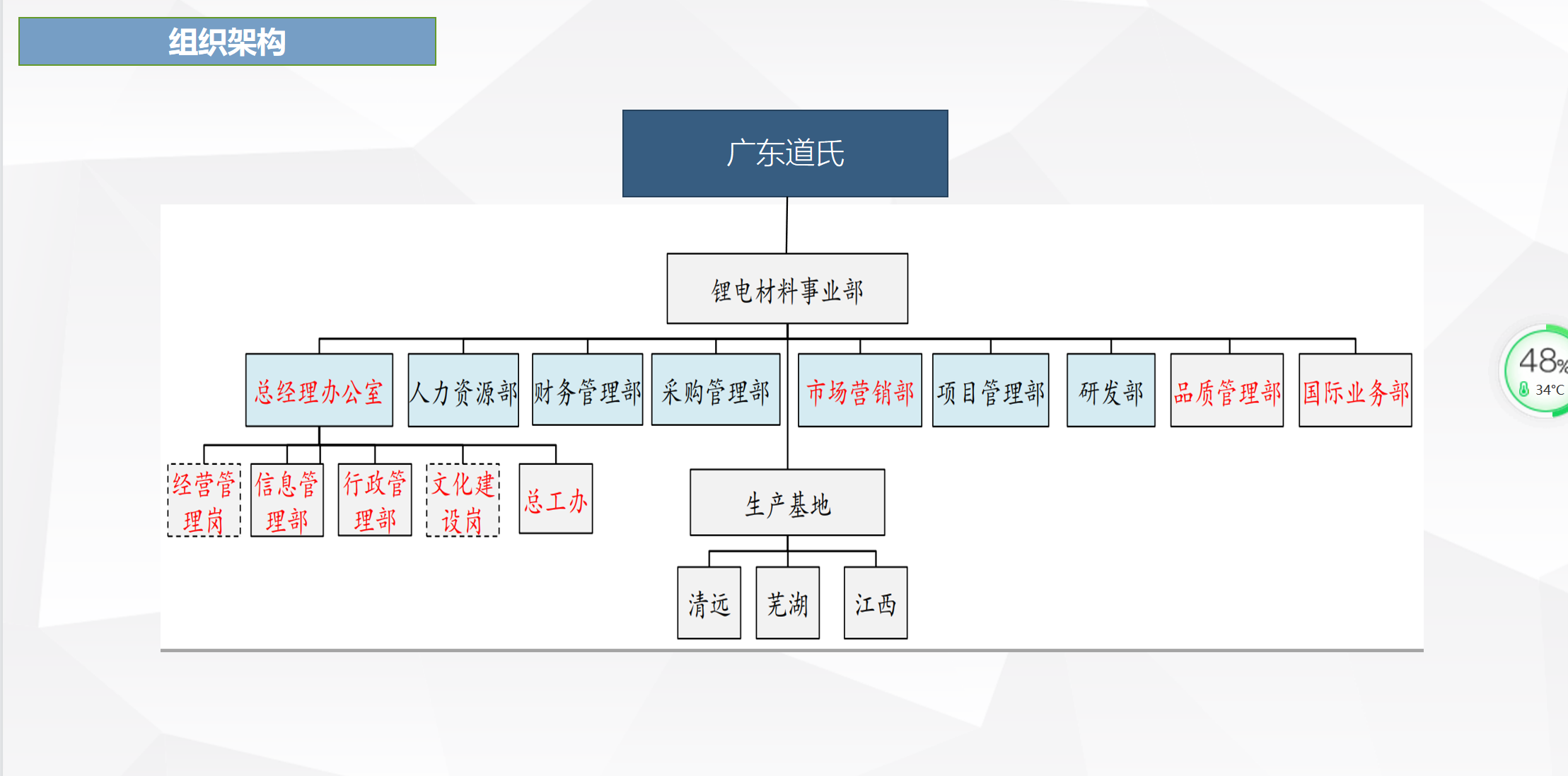 组织架构