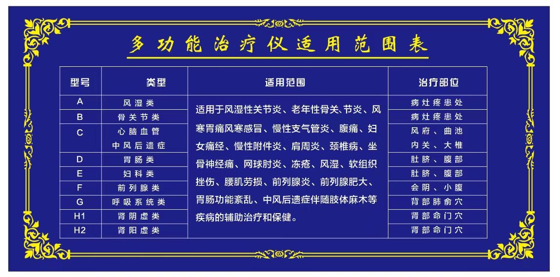 产品适用范围