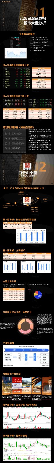 证券投资个人ppt