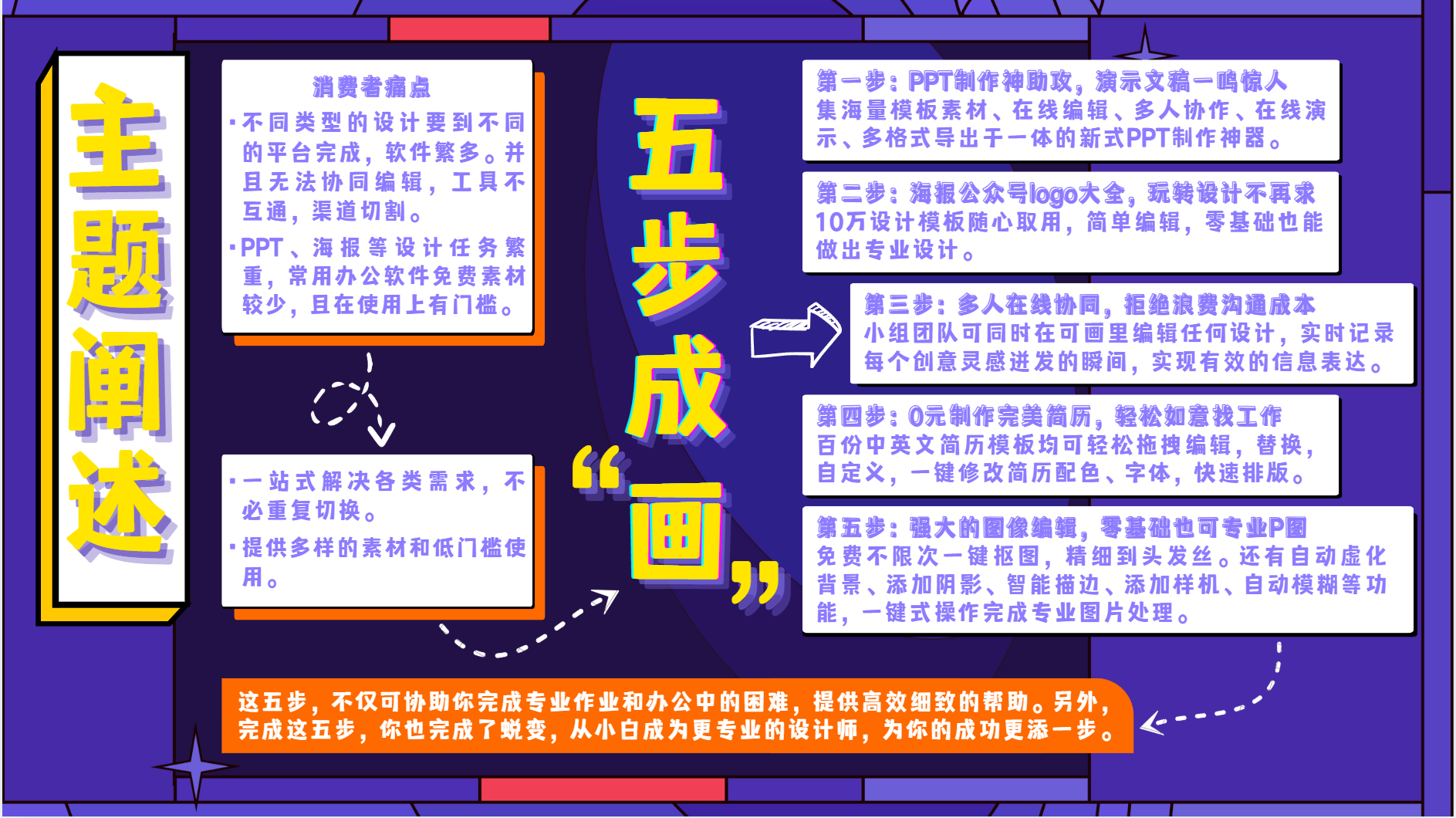 品牌策划